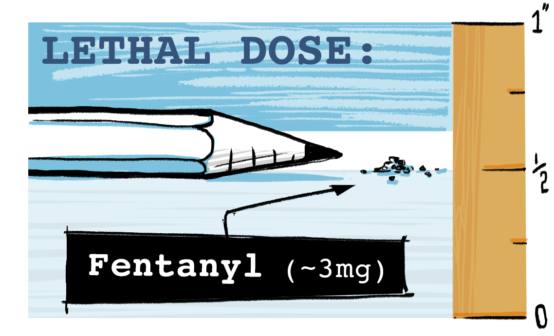 Lethal Dose graphic